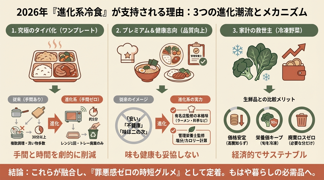 記事本文図解(中盤)