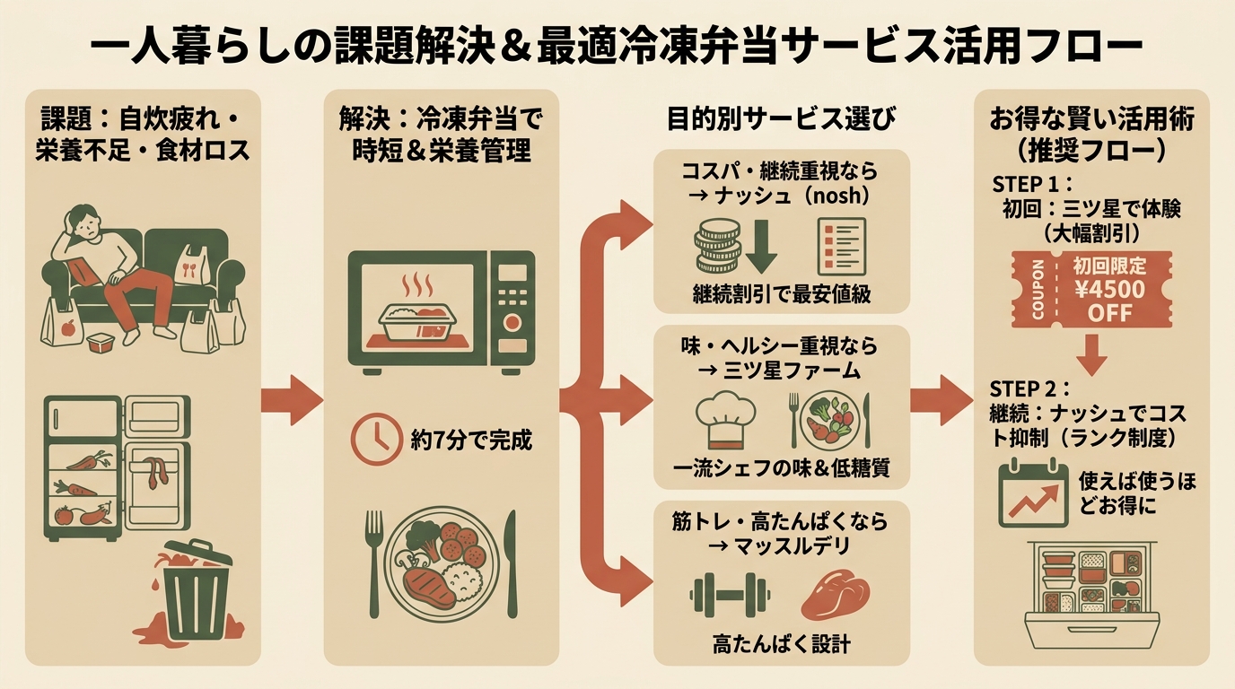 記事本文図解(中盤)
